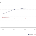 A evolução do número de usuários da rede móvel em Angola – Menos Fios