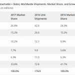 IDC-menos fios