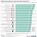 Smartphones Radion Ranking 2018 – Menos Fios