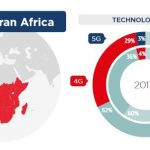 4G-Africa