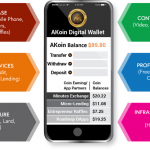 Akoin Model – Menos Fios