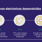 Infografico-Empresas-MenosFios-Angola
