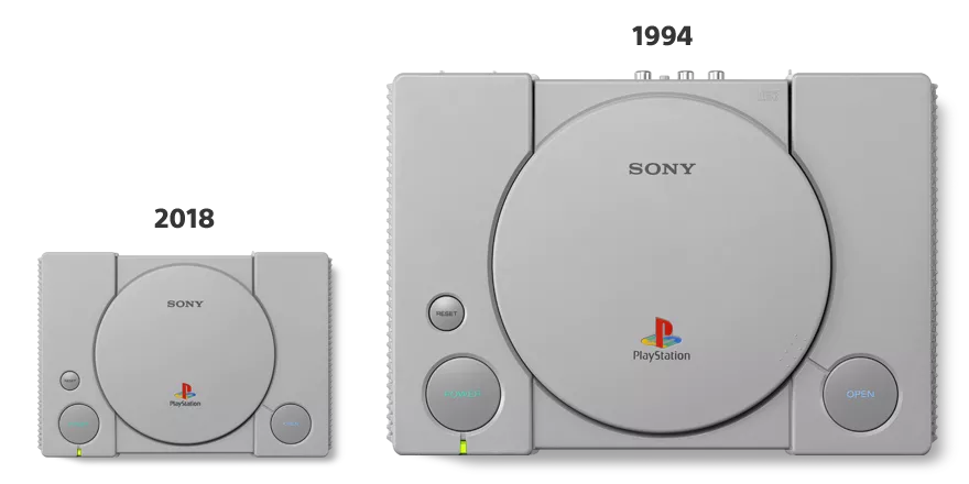 Playstation 1 versão classica 2018 – Menos Fios