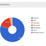 Wi-Connect – Menos Fios