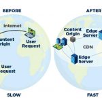 Before – After – Menos Fios