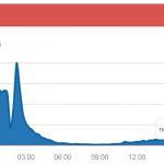 Facebook-Down2