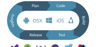 Microsoft lança o Visual Studio Online, um editor de código online