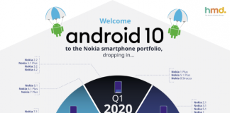 Nokia revela data de disponibilidade do Android 10 para os seus smartphones