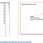 Uso do IPV6 em Angola – Menos Fios
