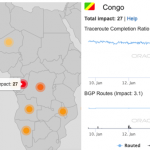 Imagem 1.2 – Demostra um problema gravíssimo no Congo com 27% de criticidade
