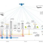 Serviços de satelite