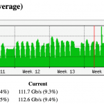 Gráfico 1.1 IXPN (Nigerian Internet Exchange Point)