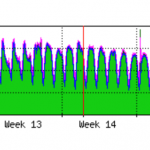 Gráfico 1.3 Angonix Internet Exchange Point