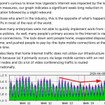 Gráfico 1.5 UIXP (Uganda Internet Exchange Point).