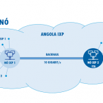 NOVO NÓ AO IXP – Menos Fios