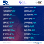 Africas 50 digital champions – Menos Fios