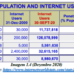 Taxa de Penetração da Internet em Angola – Menos Fios