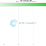 StatCounter-browser-AO-monthly-202101-202104-bar