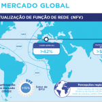 VISÃO DO MERCADO GLOBAL