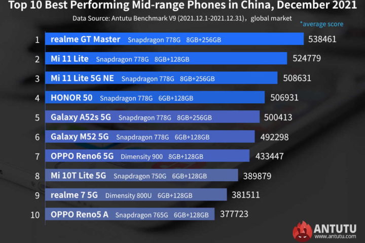 Melhores Android de gama média de 2021