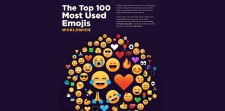 Conheça agora o emoji mais usado em Angola