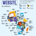 07_The-Most-Visited-Website-in-Every-Country_Africa-822×1024