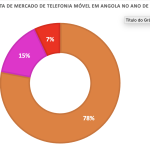 Quota de mercado_2022_MenosFios