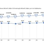 Utilizadores de telefones – MenosFios