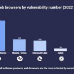 browsers_vulnerabilidades_1-720×376