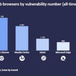 browsers_vulnerabilidades_2-720×376
