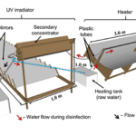 esquema-do-prototipo-desenvolvido-por-mocambicano-para-desinfectar-agua-pela-luz-solar-1661448602977_v2_450x253