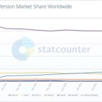 windows_distribuicao_internet_1-720×371
