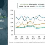 smartphones-canalys1-720×405