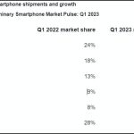 smartphones-canalys2