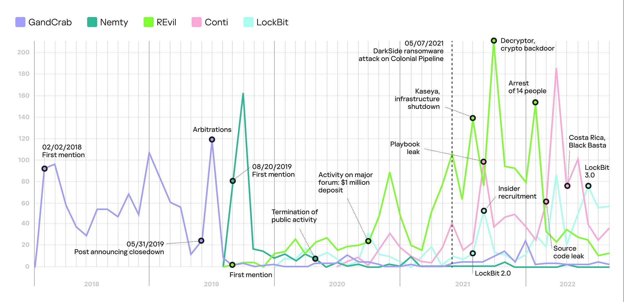 Botnets e contas roubadas de Fortnite são vendidas no Instagram