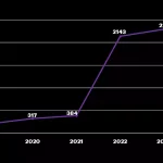 Accenture-MacOS-Chart_MenosFios