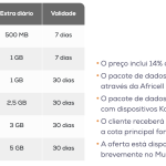 Konekta 4G Pré-Pago_MenosFios