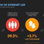 Uso da Internet_MenosFios