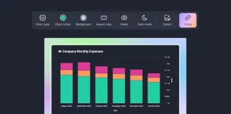 Consultório MenosFios. Crie gráficos de forma fácil e sem custos com este site
